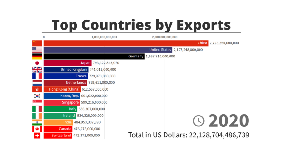 How Big Is The Chinese Economy Compared To The West? – Ian Welsh